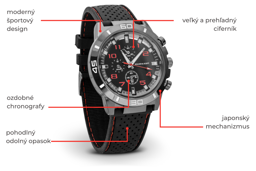 ProMan PLUS Dárek hodinky schema